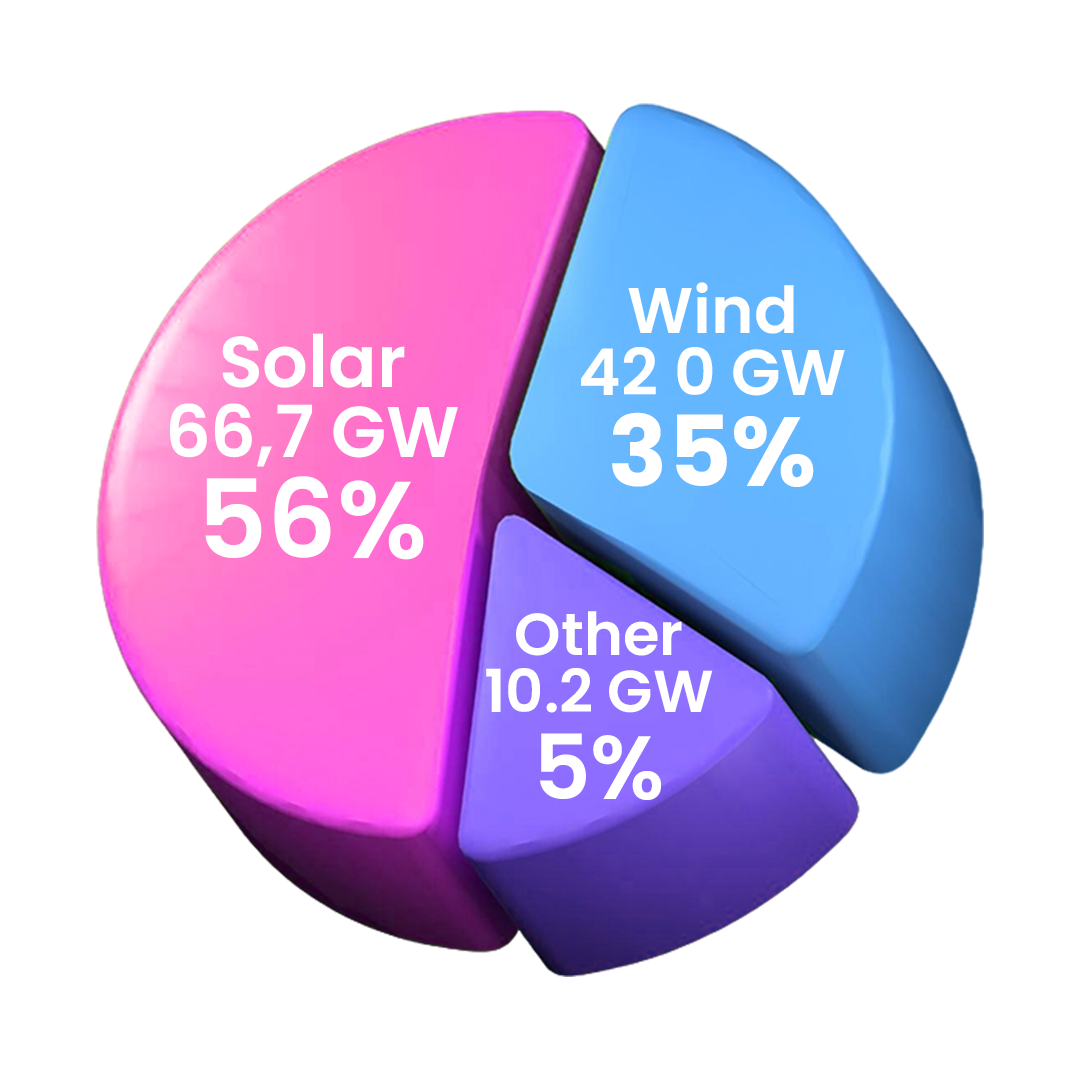 Solar