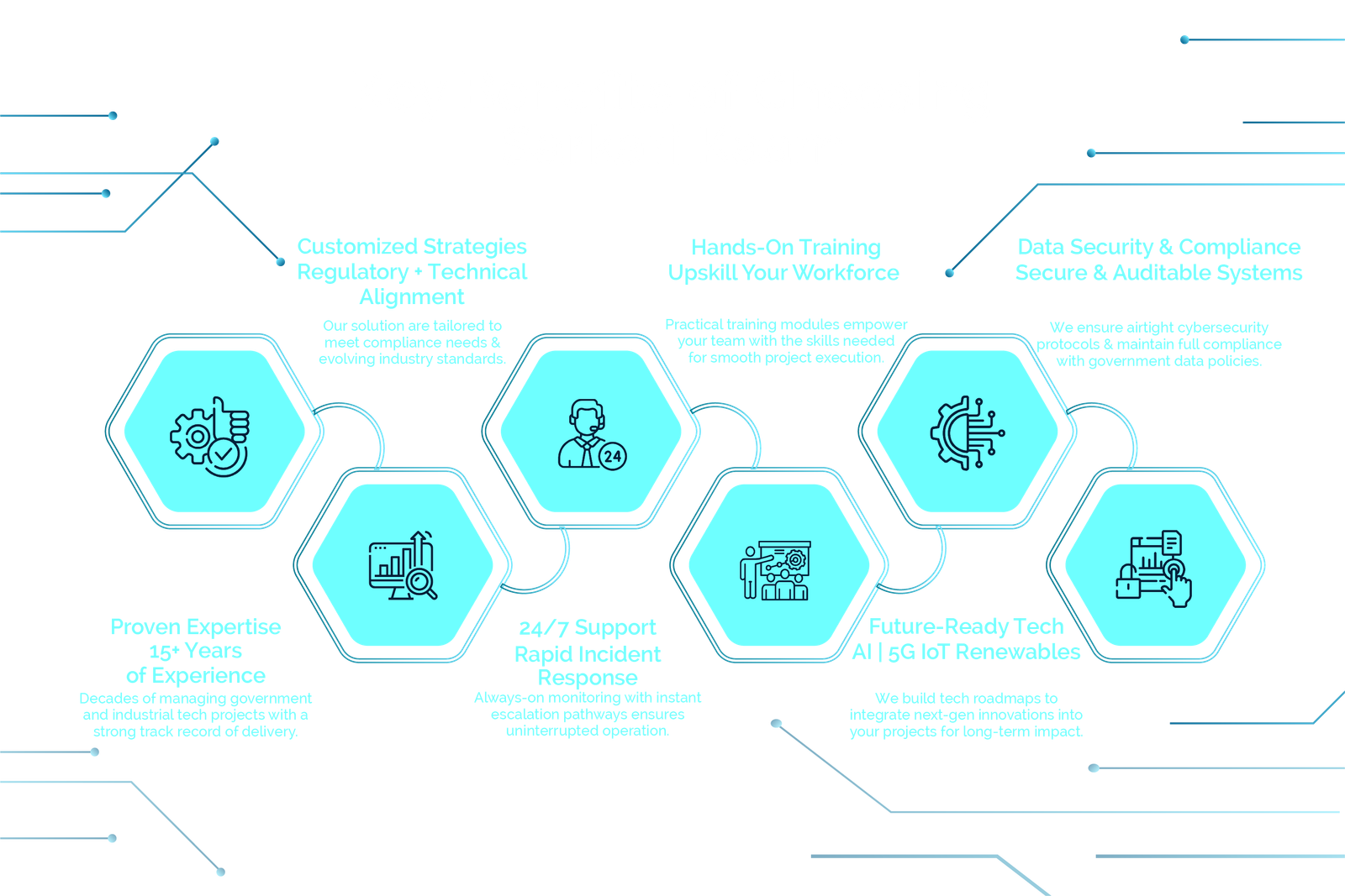 key-benefits-of-choosing-sarkarikaam_Mesa